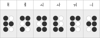 (쓰기기준)ㅐ:4,5,2,6점,ㅔ:4,1,2,6점,ㅚ:4,1,2,6,3점,ㅘ:4,5,6,3점,ㅝ:4,1,5,6점,ㅢ:1,5,2,3점