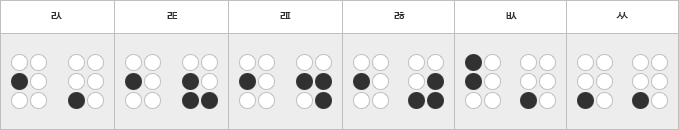 (쓰기기준)ㄽ:5점+6점,ㄾ:5점+5,6,3점,ㄿ:5점+5,2,3점,ㅀ:5점+2,6,3점,ㅄ:4,5점+6점,ㅆ:6점+6점